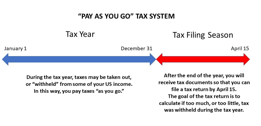 When do we file taxes this year